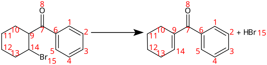 Aligning atoms